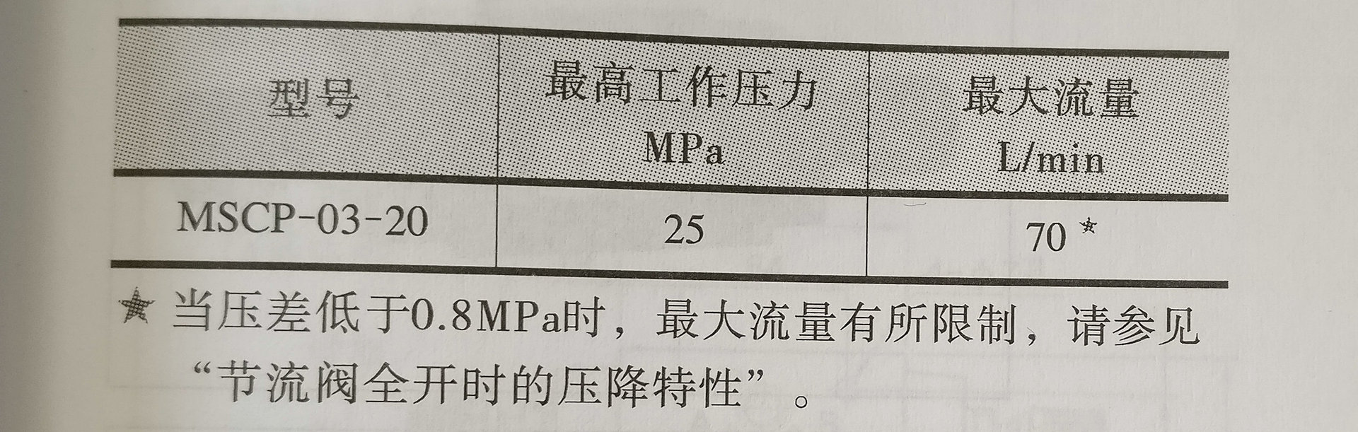 叠加单向节流阀MSCP-03-20 三通式手动叠加阀 常压节流液压阀示例图5