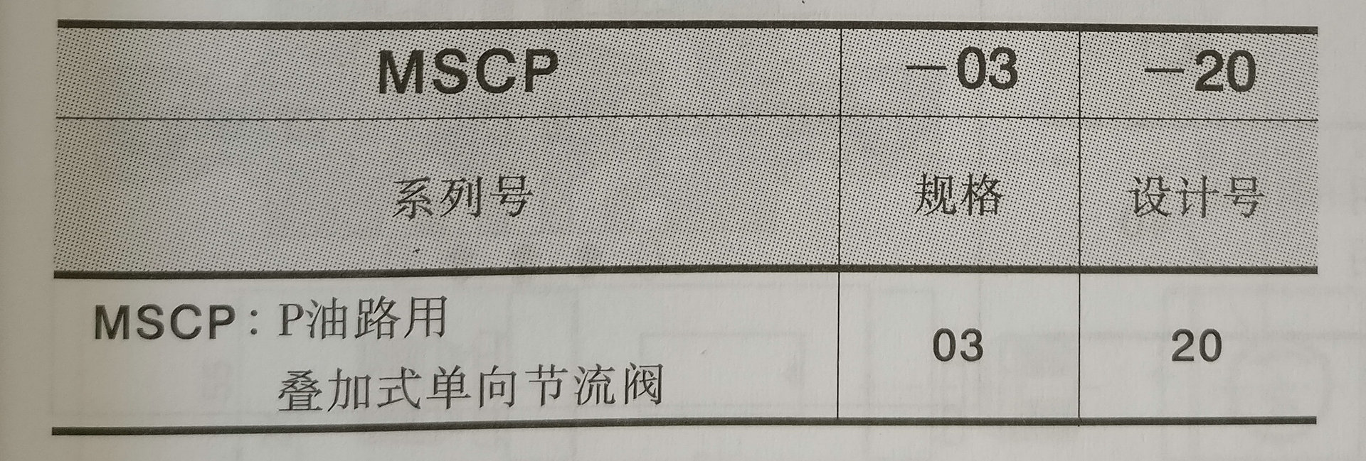 叠加单向节流阀MSCP-03-20 三通式手动叠加阀 常压节流液压阀示例图3