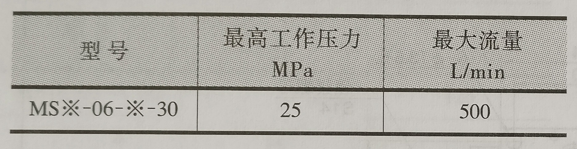 叠加节流阀MSW-03-X-30 MSW-06-X-10Y 三通式手动叠加阀液压阀示例图5