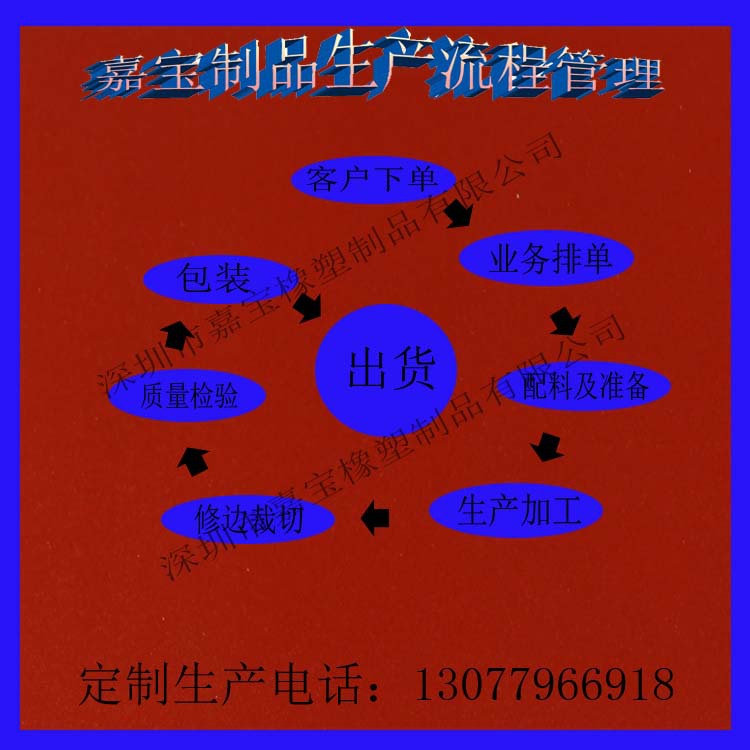 食品级硅胶片膜片 单向阀硅胶膜片 硅胶垫片 圆形膜片示例图3