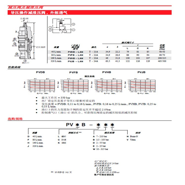 SUN进口液压阀CXBA-XAN单向阀,一手货源，价格优！插式阀，插装阀示例图5