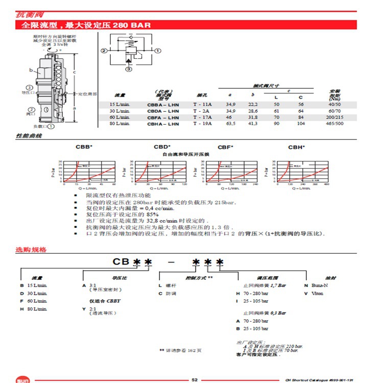 SUN进口液压阀CXBA-XAN单向阀,一手货源，价格优！插式阀，插装阀示例图4