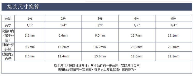 2分L型快接逆止阀净水机接头逆止阀L型止回水阀纯水机单向阀示例图22
