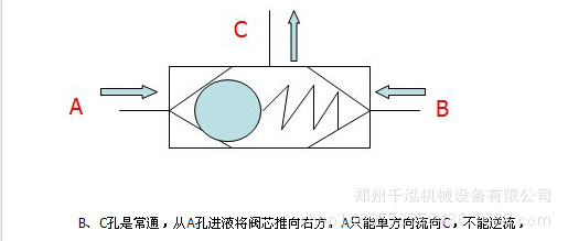 供应单向阀/液压支架配件交替单向阀厂家/矿用支架交替单向阀生产示例图2