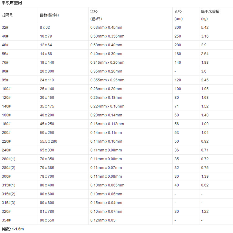 900目1000目5μm不锈钢席型密纹网 石油过滤用网 厂家批发席型网示例图2