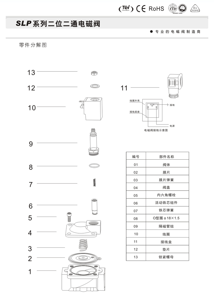 歆昇厂家直销 SUS316不锈钢二位二通电磁阀SLP-25B 防腐蚀电磁阀示例图7