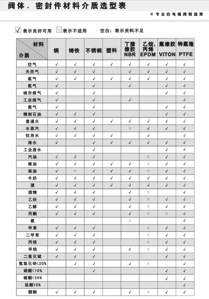 歆昇厂家直销 SUS316不锈钢二位二通电磁阀SLP-25B 防腐蚀电磁阀示例图11
