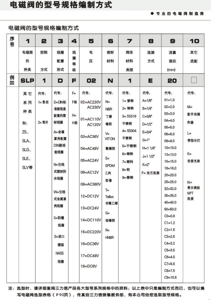 XINSON歆昇电磁阀批发 ZCT不锈钢系列二位二通电磁阀(常闭型)厂家示例图15
