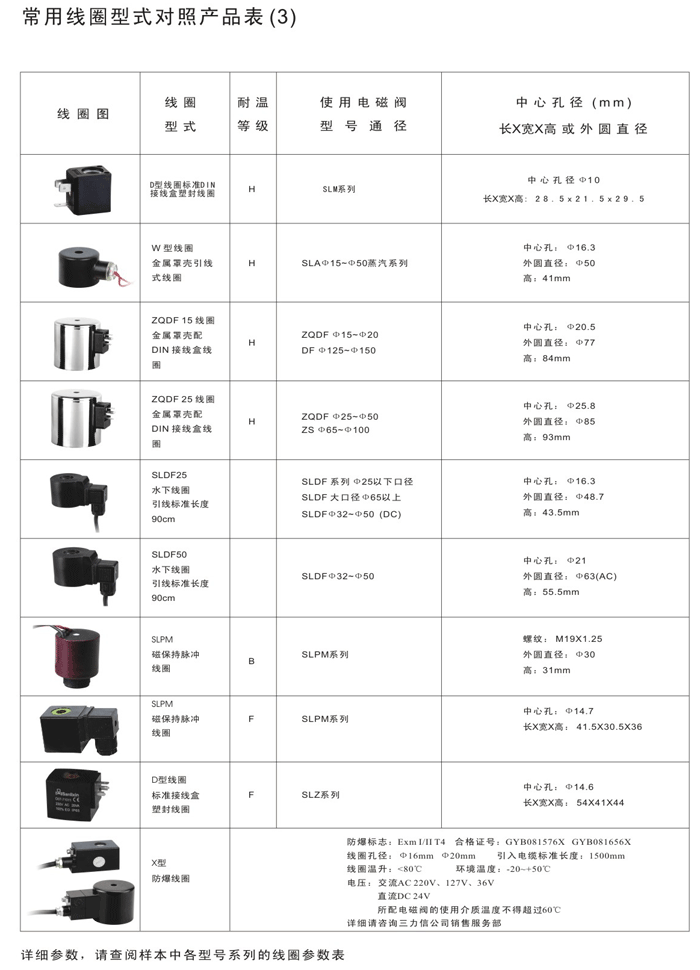 XINSON歆昇电磁阀批发 ZCT不锈钢系列二位二通电磁阀(常闭型)厂家示例图13