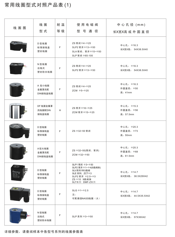 深圳永锐机电厂家直销三力信常开电磁阀 ZS-25 微型直动式电磁阀示例图19