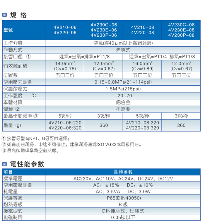 原装正品亚德客电磁阀4V220-08(06)A/B AC/DC二位五通电磁阀示例图5