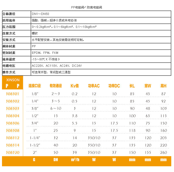 厂家直销深圳XS化工电磁阀 PP-308302强酸碱腐蚀性电磁阀源头工厂示例图5