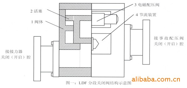 促销产品：LDF型两段关闭电磁阀 盛恩电磁阀示例图2