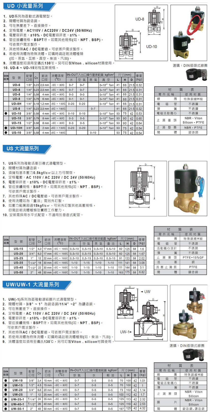 M18-3发光二极管电磁阀 制冷 铜 电磁阀24v 特价现货制冷阀示例图1