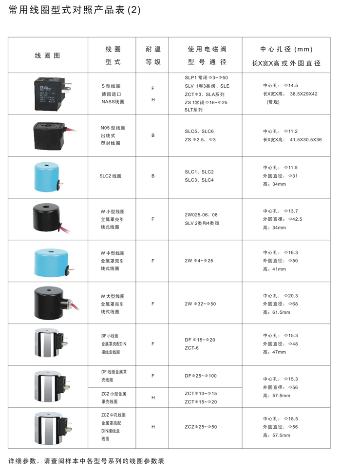 厂家直销压缩空气用电磁阀 先导式电磁阀 SLP2-3H常开微型电磁阀示例图28