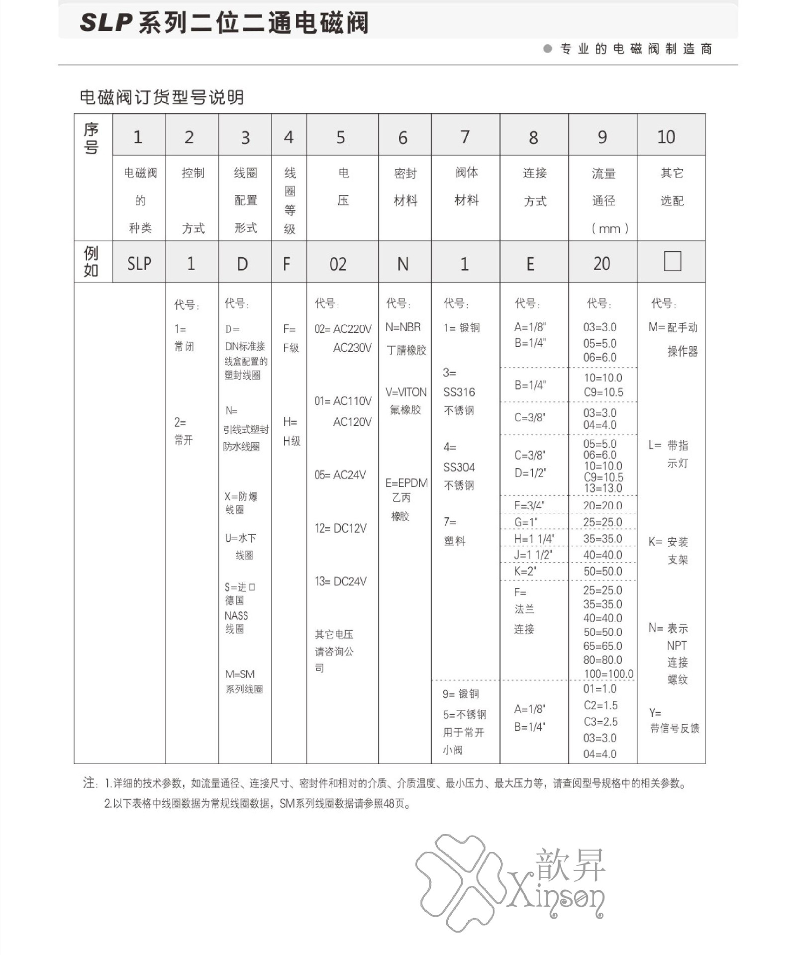 厂家直销压缩空气用电磁阀 先导式电磁阀 SLP2-3H常开微型电磁阀示例图20