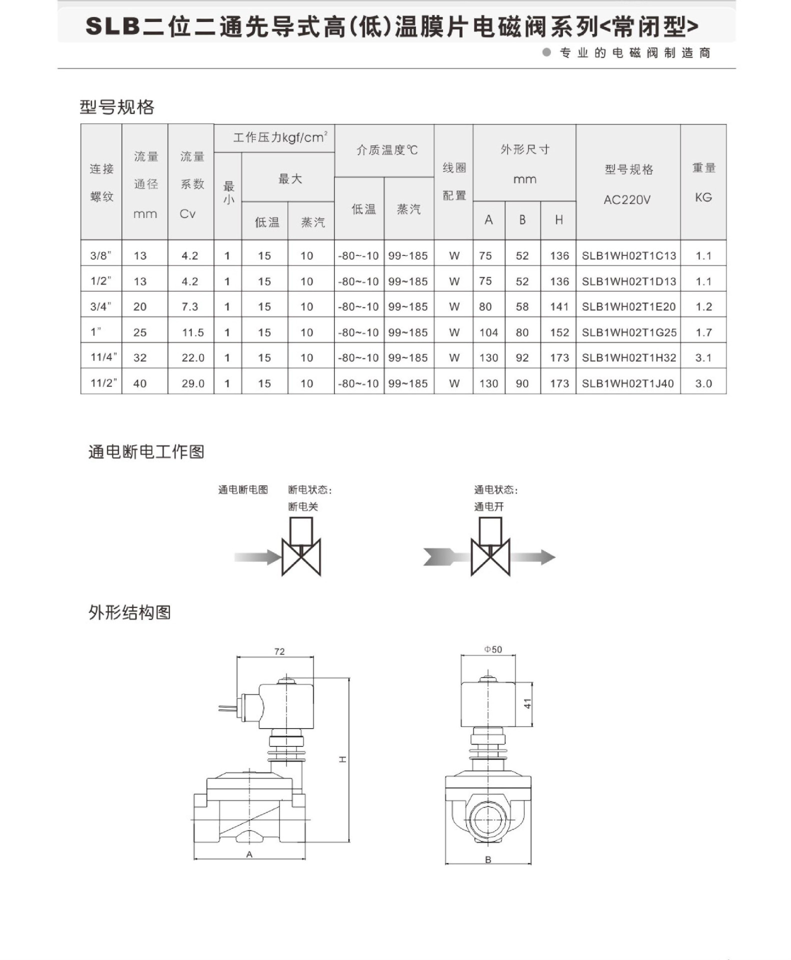 XINSON歆昇供应SLB直动式高（低）温电磁阀SLB1WH02T1B03示例图9