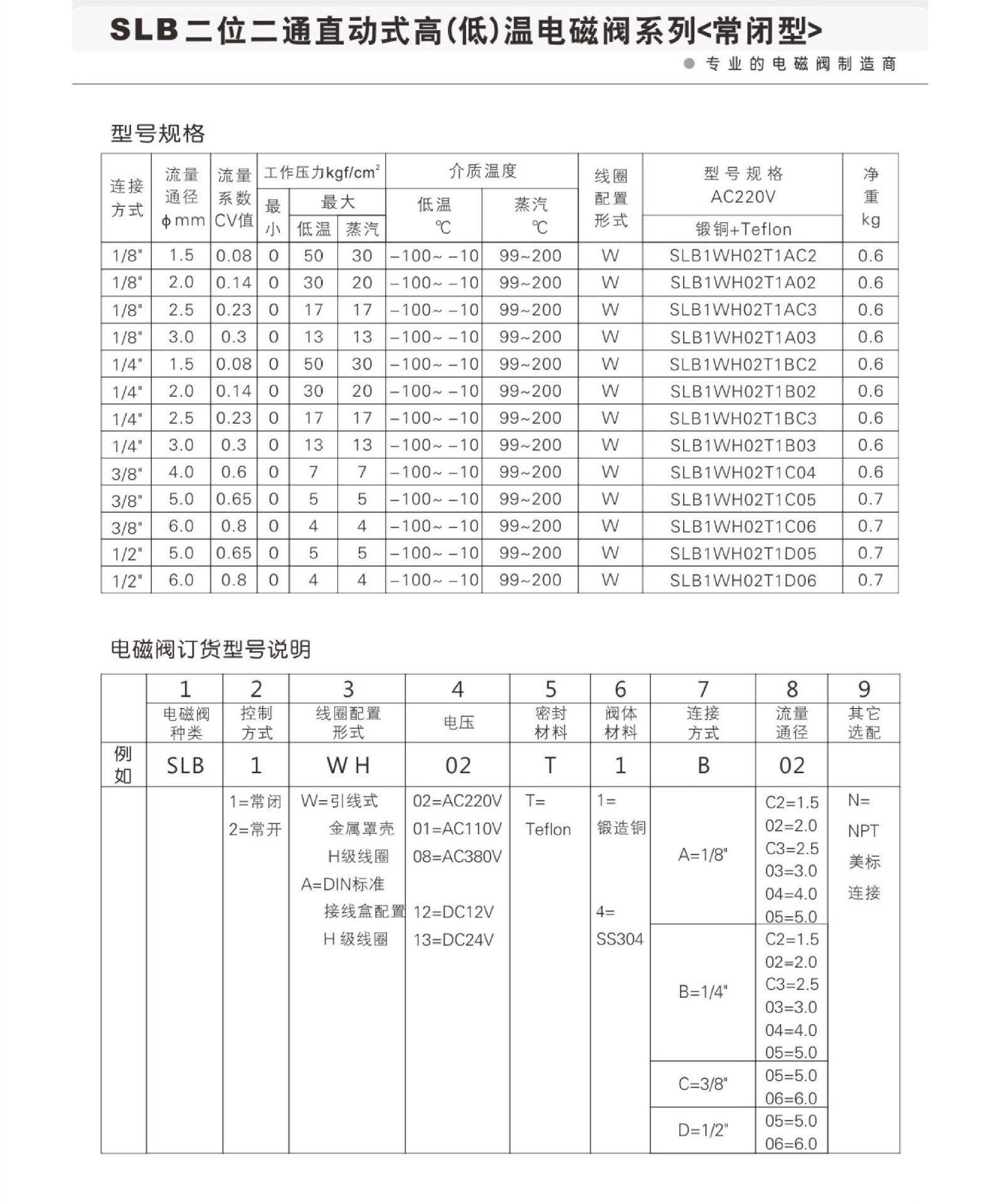 XINSON歆昇供应SLB直动式高（低）温电磁阀SLB1WH02T1B03示例图7