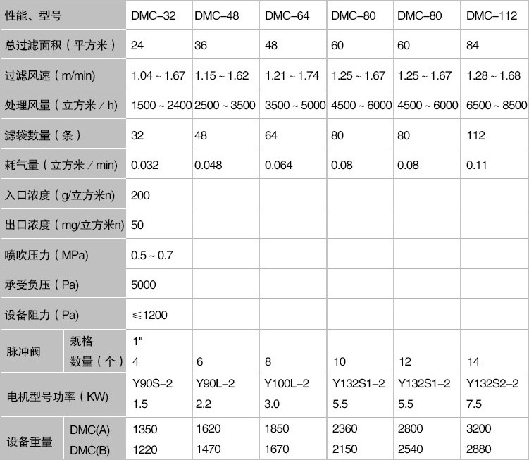 厂家批发数显可编程脉冲控制仪 电磁阀控制仪  除尘器喷吹脉冲仪示例图4