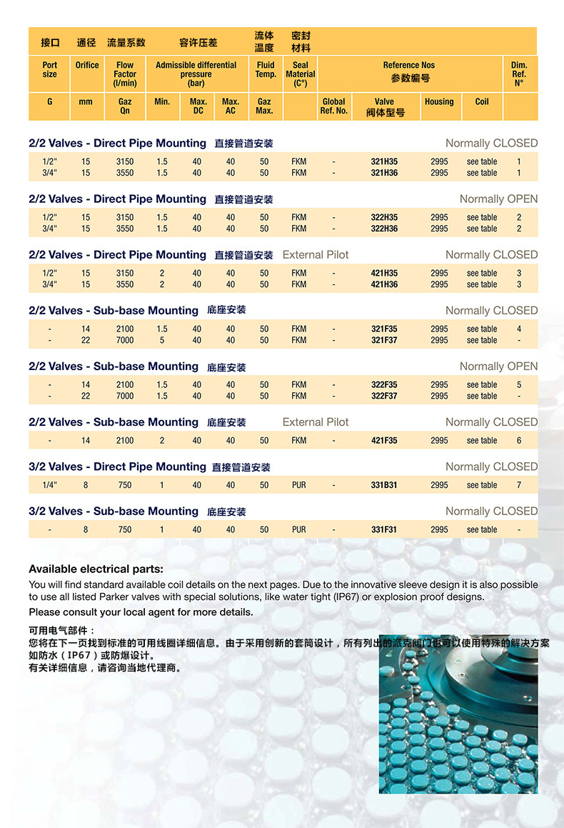 原装正品 派克Parker高压气阀321H35 24V/220V常闭常开电磁阀现货示例图8