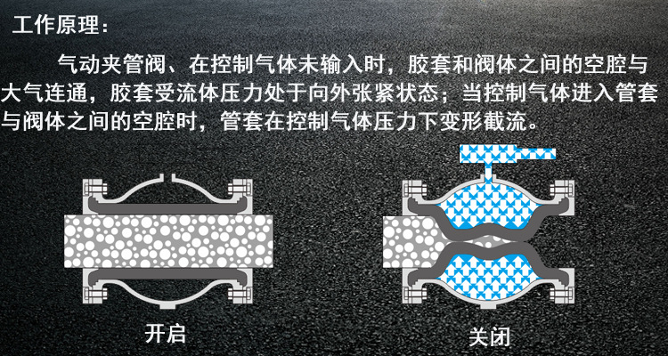 瑞士系列 动车组列车厕所真空集便系统VMP50 气动夹管阀 管 夹阀示例图1