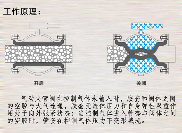 搅拌站水泥罐分料仓上料用气动夹管阀 、气动管夹阀、管囊阀、挤压阀示例图1