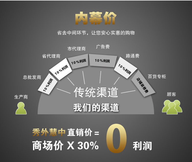 厂家直销星型卸料器卸灰阀 现货供应星型卸料器 方形星型卸料器示例图12