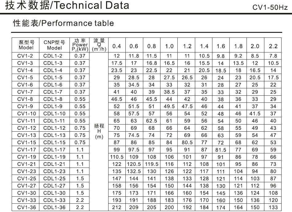 凌霄CVF、CV系列立式多级不锈钢离心泵CV(F)1-30(T)示例图6