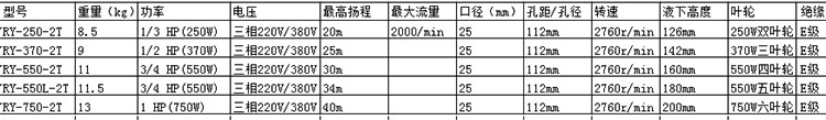 厂家直销机床润滑油冷却泵水泵循环油泵3三相转子泵多级离心泵示例图14