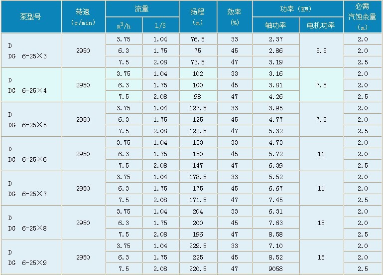 厂家直销 造雪机滑雪场配套多级离心泵D25-30x9  人工造雪增压泵示例图13