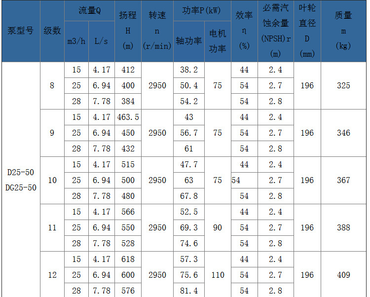 多级离心泵D25-30X9滑雪场造雪机专用水泵 农场灌溉喷雾高扬程泵示例图17