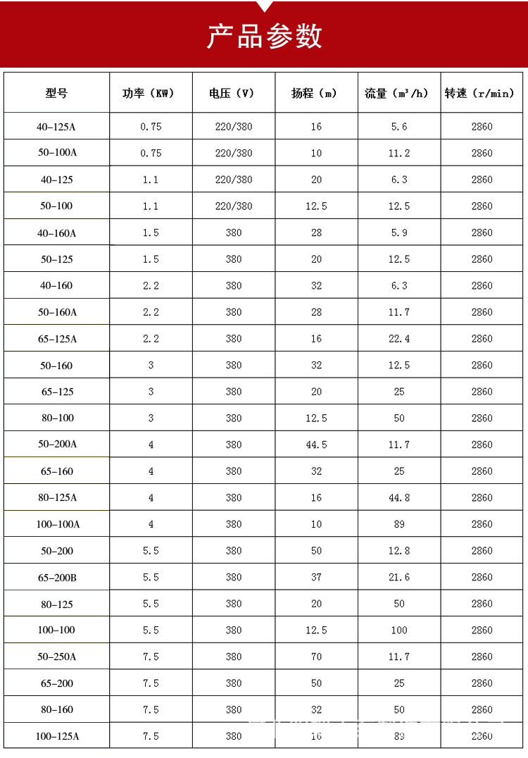 厂家直销ISW卧式管道离心泵2寸园林灌溉3寸锅炉循环消防增压泵示例图1