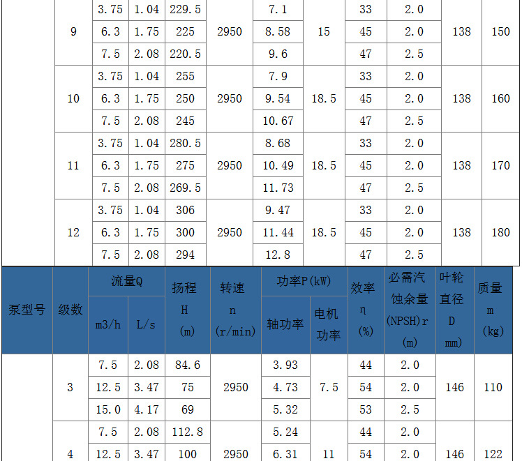 滑雪场大型人工造雪机多级泵 D46-50X5农场灌溉增压高扬程离心泵示例图13
