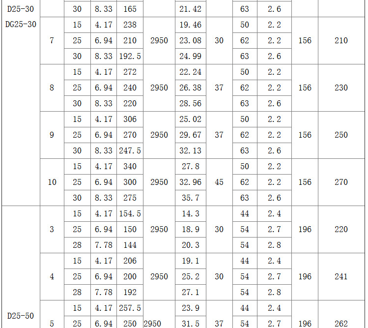 滑雪场大型人工造雪机多级泵 D46-50X5农场灌溉增压高扬程离心泵示例图1