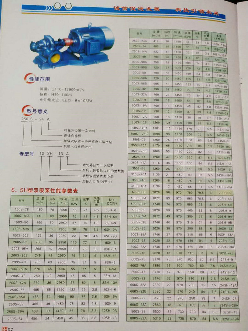中开泵高扬程8SH-6 8SH-9单级双吸离心泵大流量排涝泵自来水厂泵示例图9