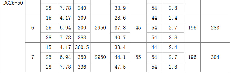 长期供应小流量滴灌多级泵 D6-25x12 喷雾多级离心泵示例图17