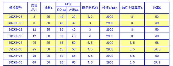 厂家生产 耐腐蚀自吸水泵 ZXB不锈钢污水防腐自吸泵 工业离心泵示例图5