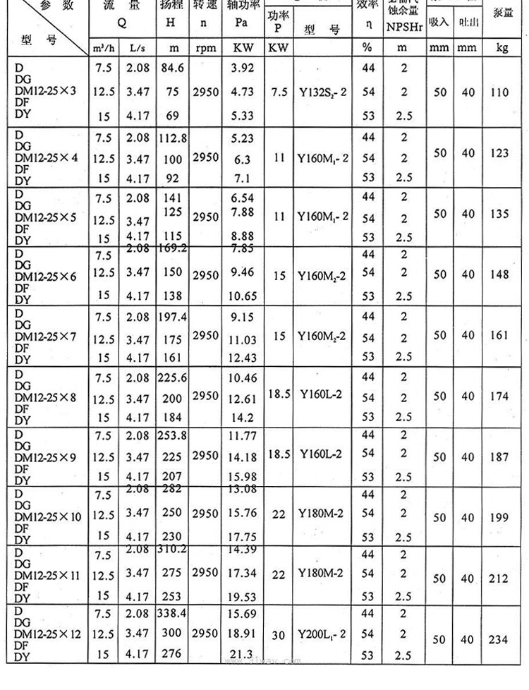 现货供应冷热水循环增压泵D46-30X8无堵塞多级离心泵清水泵配件示例图4