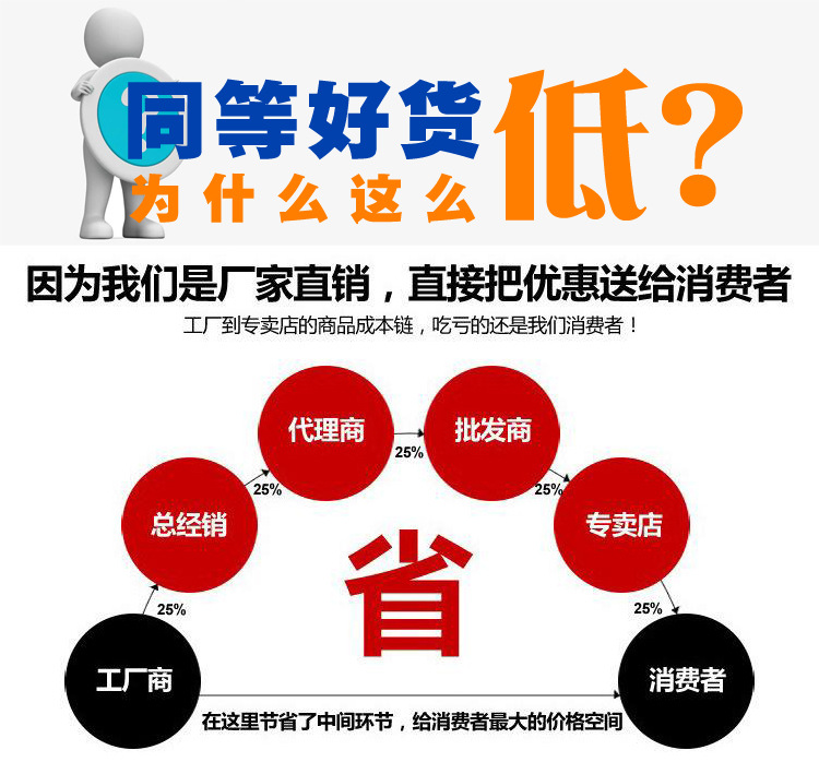 厂家直供 RY系列耐高温导热油离心泵 RY32-32-160型导热循环油泵示例图14