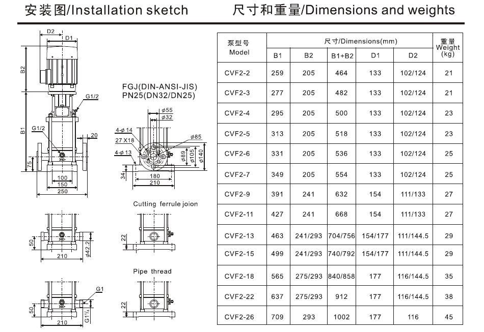 凌霄CVF、CV系列立式多级不锈钢离心泵CV(F)2-6(T)示例图5