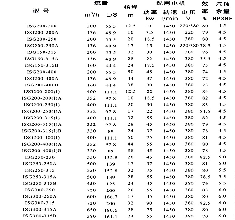 石柱ISG40-125立式管道泵管道增压泵高通泵业示例图5