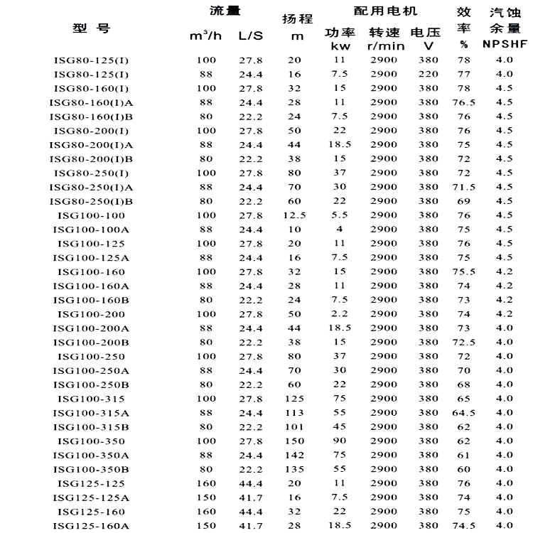 石柱ISG40-125立式管道泵管道增压泵高通泵业示例图7