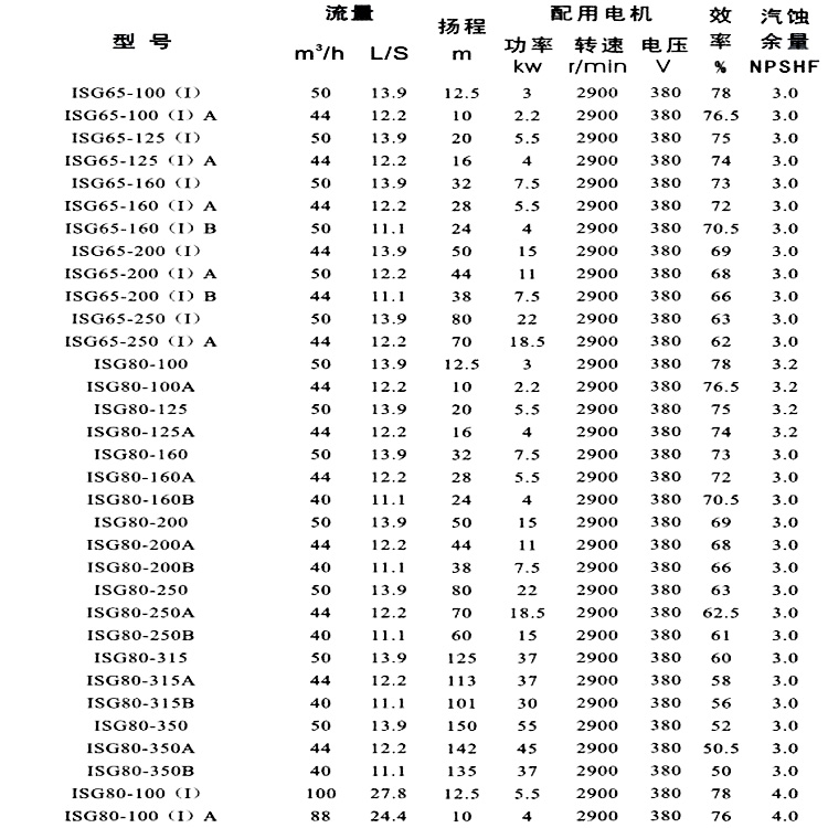 石柱ISG40-125立式管道泵管道增压泵高通泵业示例图8