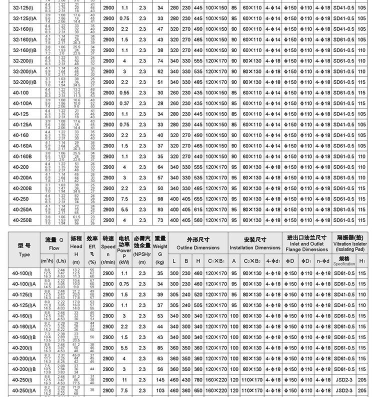 ISG立式管道泵厂家直销7.5kw单级单吸铸铁清水增压泵循环离心水泵示例图14