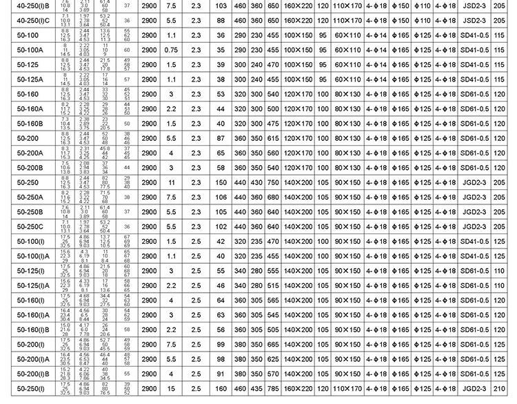 ISG立式管道泵厂家直销7.5kw单级单吸铸铁清水增压泵循环离心水泵示例图15