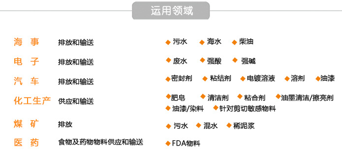 DY25电动隔膜泵 铝合金 铸铁 工程塑料 不锈钢耐腐蚀 抽胶气动泵示例图2