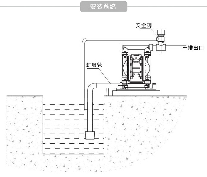 DY25电动隔膜泵 铝合金 铸铁 工程塑料 不锈钢耐腐蚀 抽胶气动泵示例图5