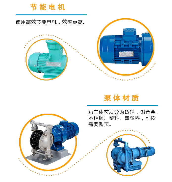 DY25电动隔膜泵 铝合金 铸铁 工程塑料 不锈钢耐腐蚀 抽胶气动泵示例图4