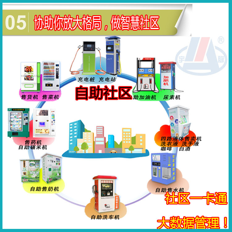车用尿素加注机尿素溶液定量加注机宇脉厂家直销包邮12V24V220V示例图7