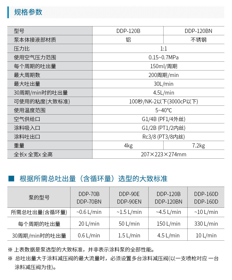 日本岩田气动双隔膜泵 DDP-120B喷漆泵浦 IWATA小型隔膜泵 输送泵示例图3